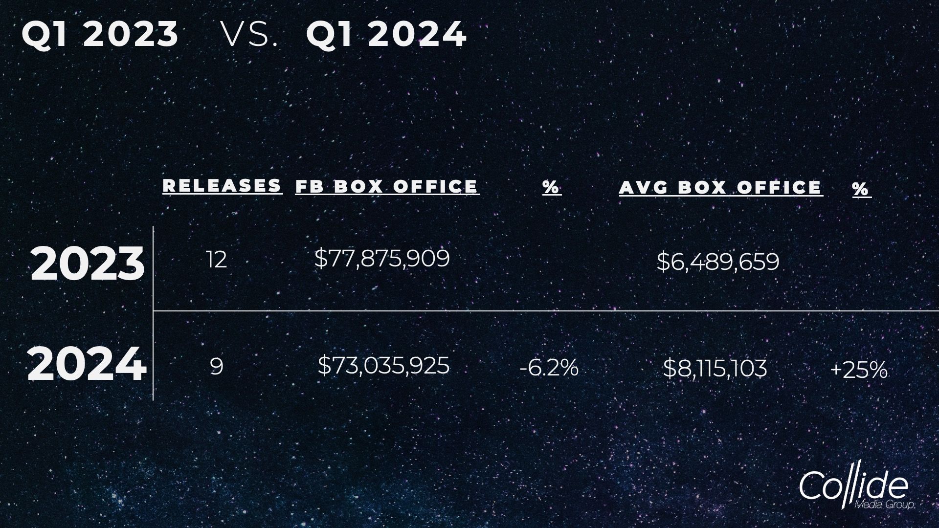 Box Office Numbers