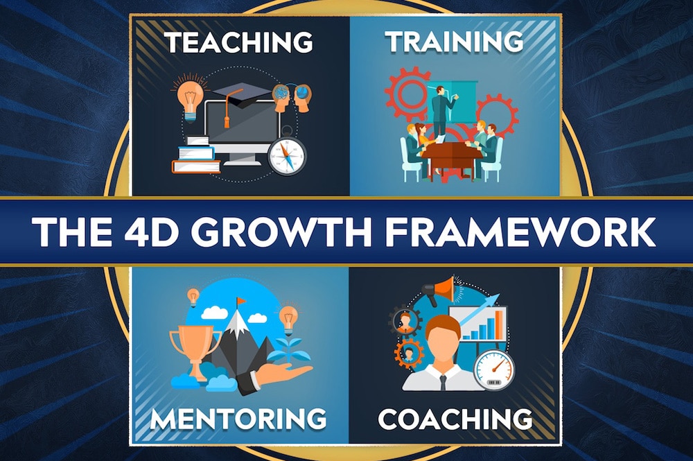 The-4D-Growth-Framework-img.jpg?profile=RESIZE_584x