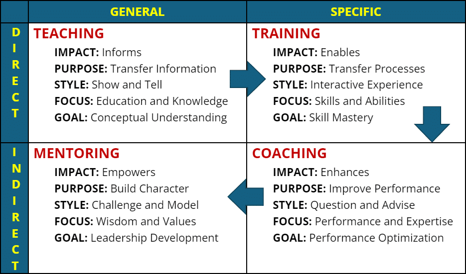 The-4D-Growth-Framework-steps-img.png